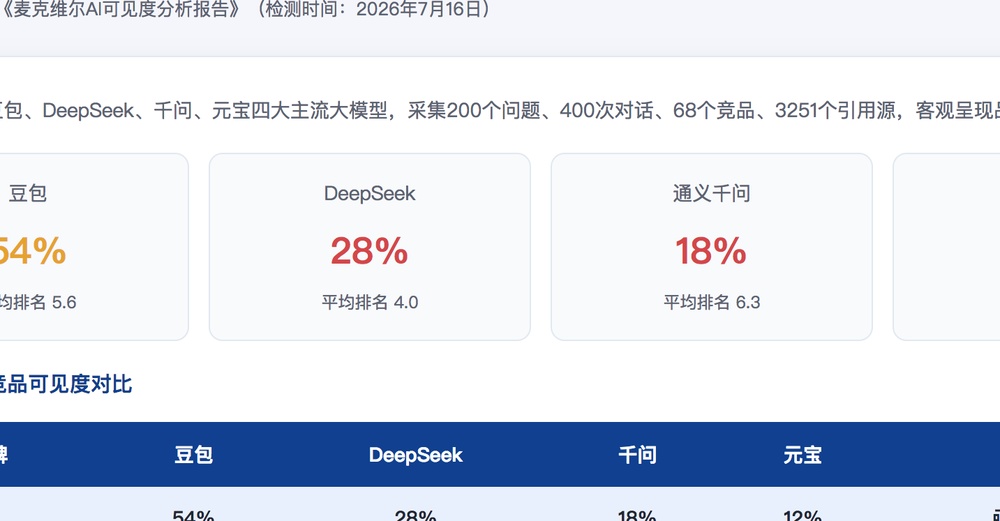 杭州独立站SEO优化